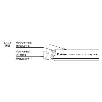 十川産業（株） スーパートムフッソeasyホース FE スーパートムフッソｅａｓｙホース FE-9 (9X15X20M)