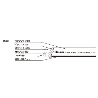 十川産業（株） スーパートムフッソplus-easy FE スーパートムフッソｐｌｕｓ－ｅａｓｙ FE-19 (19X26X20M)