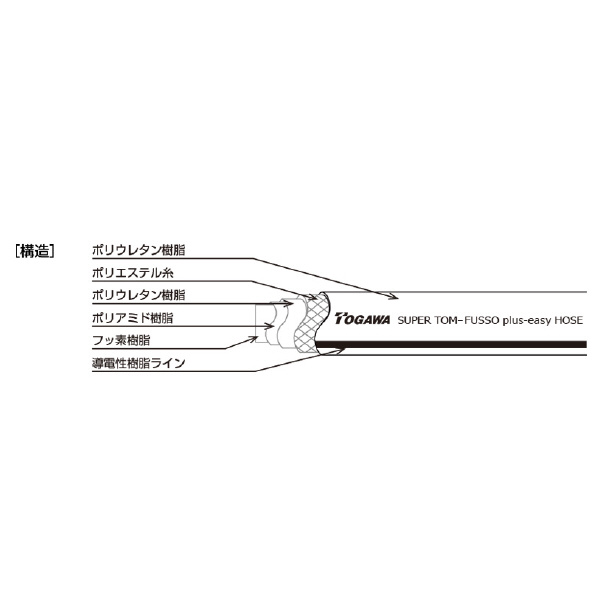 十川産業（株） スーパートムフッソplus-easy FE スーパートムフッソｐｌｕｓ－ｅａｓｙ FE-25 (25X33X20M)