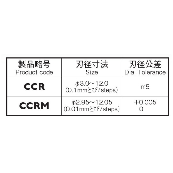 岡﨑精工（株） 超硬ソリッドチャッキングリーマ(S軸) CCR 超硬ソリッドチャッキングリーマ（Ｓ軸） CCR 3.0