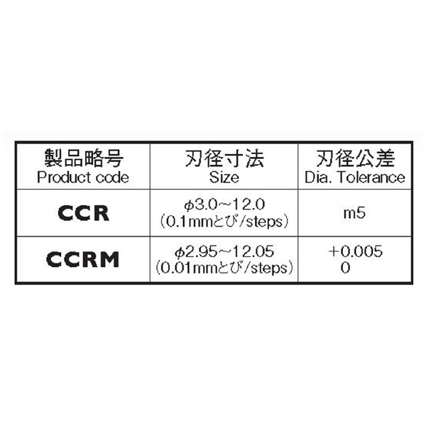 岡﨑精工（株） 超硬ソリッドチャッキングリーマ(S軸) CCRM 超硬ソリッドチャッキングリーマ（Ｓ軸） CCRM 2.95