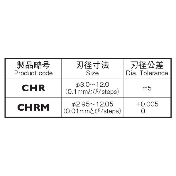 岡﨑精工（株） 超硬ソリッドヘリカルリーマ(S軸) CHRM 超硬ソリッドヘリカルリーマ（Ｓ軸） CHRM 10.99