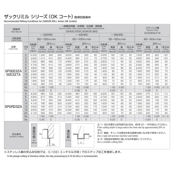 岡﨑精工（株） ザックリミル3枚刃 OKコート SEE3ZTA ザックリミル３枚刃　ＯＫコート SEE3ZTA 6.5