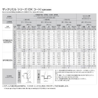 岡﨑精工（株） ザックリミル3枚刃 OKコート SEE3ZTA ザックリミル３枚刃　ＯＫコート SEE3ZTA 11