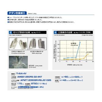 （株）ＭＯＬＤＩＮＯ カッタ用インサート APMT カッタ用インサート APMT120530R-FT JS4060