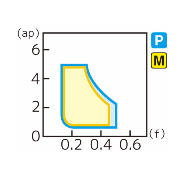 住友電気工業（株） スローアウェイチップ SNMG-GU スローアウェイチップ SNMG120404N-GU AC520U