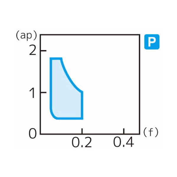 住友電気工業（株） スローアウェイチップ TNGG-FX スローアウェイチップ TNGG160402L-FX AC520U
