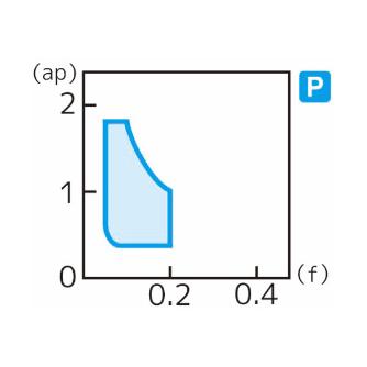 住友電気工業（株） スローアウェイチップ TNGG-FX スローアウェイチップ TNGG160404L-FX AC520U