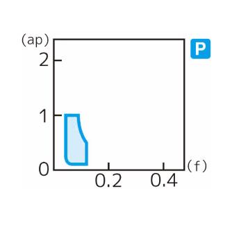 住友電気工業（株） スローアウェイチップ TPGT-FY スローアウェイチップ TPGT080202L-FY AC520U