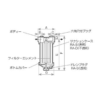 オリオン機械（株） クリーンフィルター RA クリーンフィルター RA-56S-G1