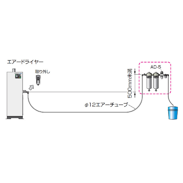 オリオン機械（株） ピコドレン ODF5 ピコドレン ODF5-W2