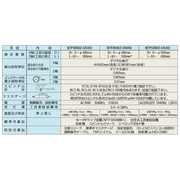 （株）日研工作所 ツールプリセッタ NTP-XZ ツールプリセッタ NTP300XZ-40