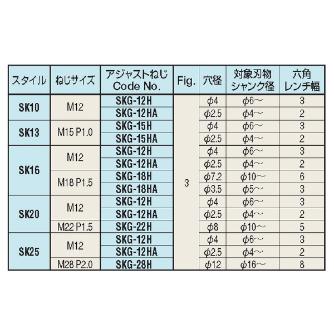 （株）日研工作所 アジャストねじ SKG アジャストねじ SKG-12HA