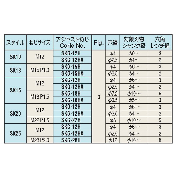 （株）日研工作所 アジャストねじ SKG アジャストねじ SKG-12HA