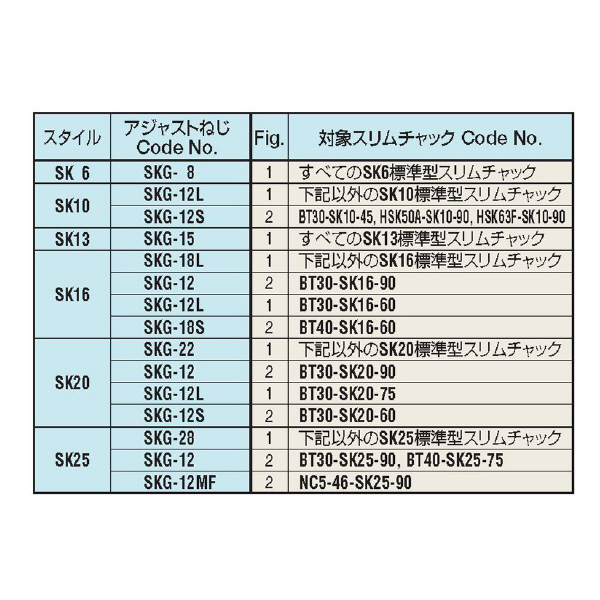 （株）日研工作所 アジャストねじ SKG アジャストねじ SKG-18S