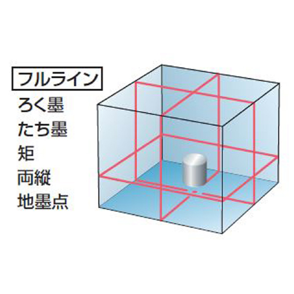 マイト工業（株） レーザー墨出し器 MLA レーザー墨出し器 MLA-437E