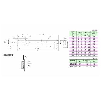 ＴＨＫ（株） スライドパック用スライダー FBW スライドパック用スライダー FBW50110XR SLIDER