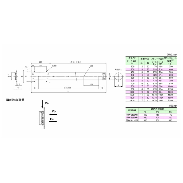 ＴＨＫ（株） スライドパック用スライダー FBW スライドパック用スライダー FBW50110XR SLIDER