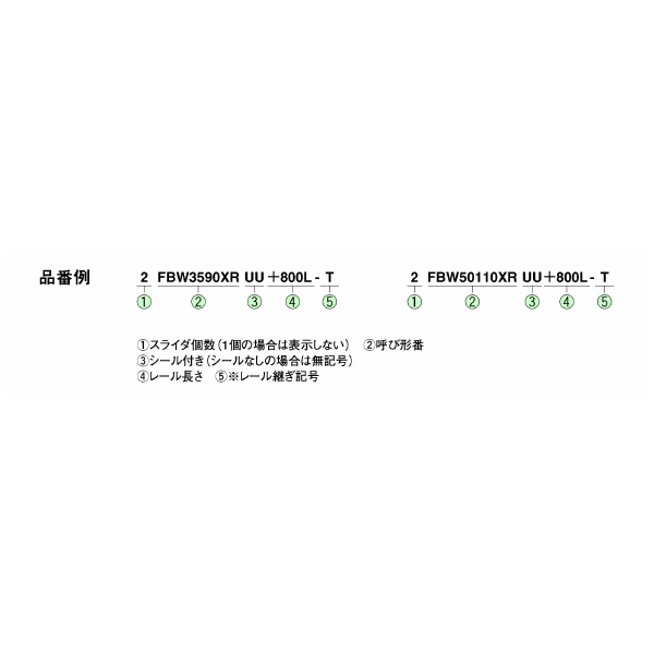 ＴＨＫ（株） スライドパック用スライダー FBW スライドパック用スライダー FBW50110XR SLIDER