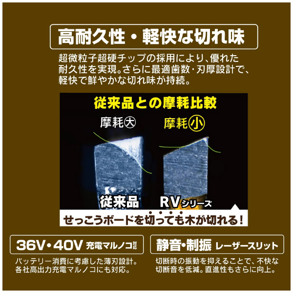 （株）モトユキ グローバルソー リノベソー リノベーション用 RV グローバルソー・リノベーション用 RV-147