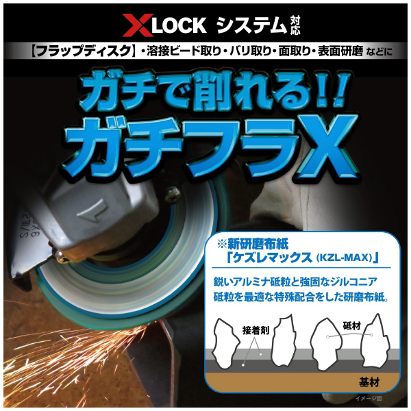 （株）モトユキ グローバルソー フラップディスク ガチフラX GGW-XZ グローバルソーガチフラＸ GGW-XZ-125SET