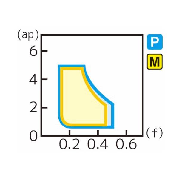 住友電気工業（株） スローアウェイチップ CNMG-GU スローアウェイチップ CNMG090408N-GU AC810P