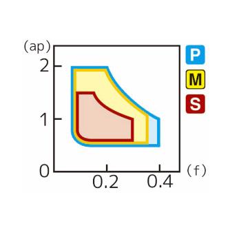 住友電気工業（株） スローアウェイチップ VNMG-SU スローアウェイチップ VNMG160404N-SU AC6020M