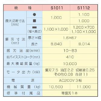 大東精機（株） バンドソーマシン S バンドソーマシン S1011