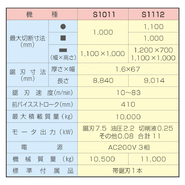 大東精機（株） バンドソーマシン S バンドソーマシン S1011