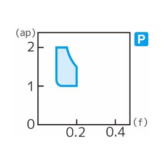 住友電気工業（株） スローアウェイチップ CPGT-SD スローアウェイチップ CPGT080204N-SD AC510U