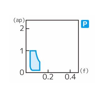 住友電気工業（株） スローアウェイチップ DCGT-FY スローアウェイチップ DCGT0702003R-FY AC530U