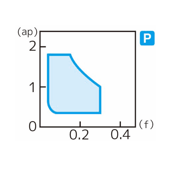 住友電気工業（株） スローアウェイチップ DNGG-SU スローアウェイチップ DNGG150404N-SU AC510U