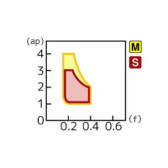 住友電気工業（株） スローアウェイチップ DNMG-UP スローアウェイチップ DNMG150404N-UP AC530U