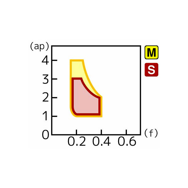 住友電気工業（株） スローアウェイチップ DNMG-UP スローアウェイチップ DNMG150404N-UP AC530U