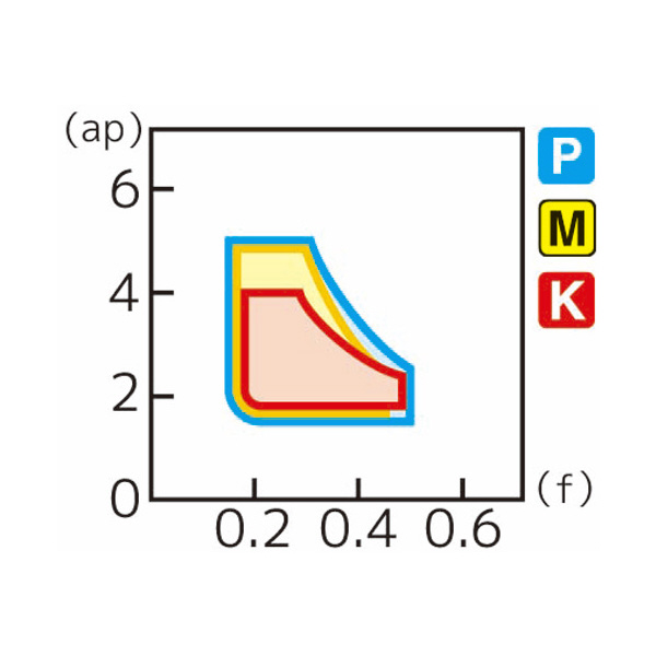 住友電気工業（株） スローアウェイチップ DNMG-HM スローアウェイチップ DNMG150404R-HM AC820P