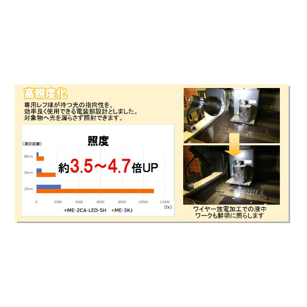 カネテック（株） 電気スタンド ME 電気スタンド ME-3KJ