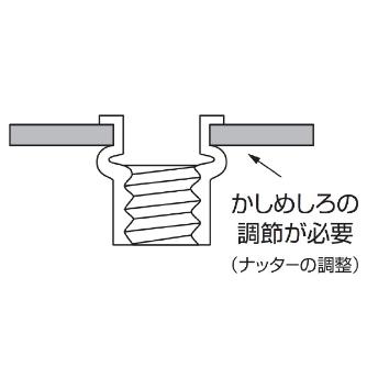 （株）ロブテックス ブラインドナット スチール エコパック NSD ブラインドナット　スチール　エコパック NSD4MP