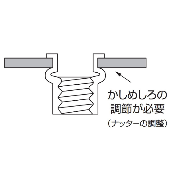 （株）ロブテックス ブラインドナット スチール エコパック NSD ブラインドナット　スチール　エコパック NSD5MP