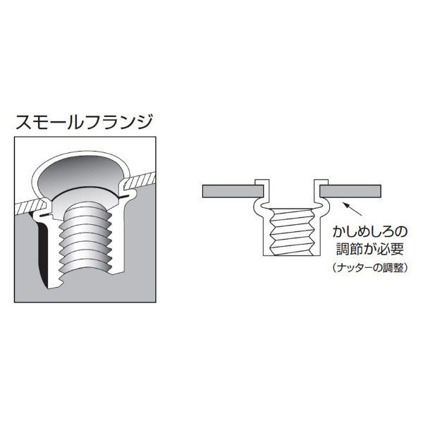 （株）ロブテックス ブラインドナット スチール エコパック NSK ブラインドナット　スチール　エコパック NSK3MP