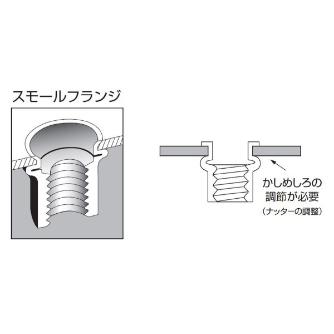 （株）ロブテックス ブラインドナット スチール エコパック NSK ブラインドナット　スチール　エコパック NSK6MP