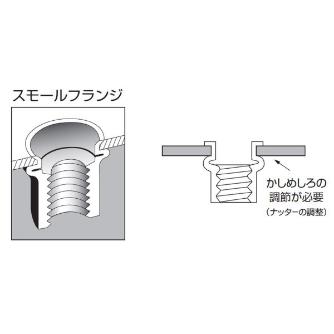 （株）ロブテックス ブラインドナット ステンレス エコパック NTK ブラインドナット　ステンレス　エコパック NTK5MP