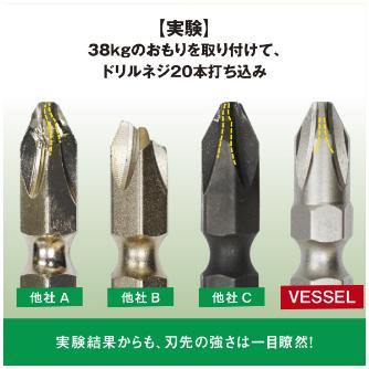 （株）ベッセル 先端強化ビット(5本入) DRB5P 先端強化ビット（５本入） DRB5P2110