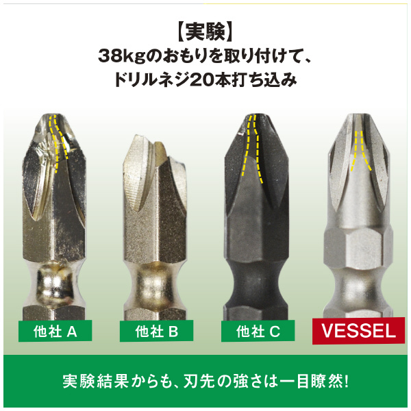 （株）ベッセル 先端強化ビット(5本入) DRB5P 先端強化ビット（５本入） DRB5P2110