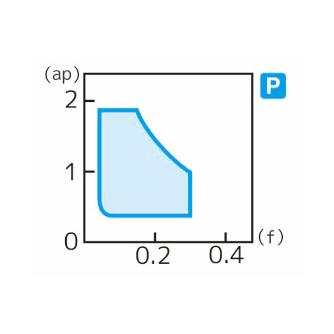 住友電気工業（株） スローアウェイチップ TNGG-SU スローアウェイチップ TNGG160404N-SU AC510U
