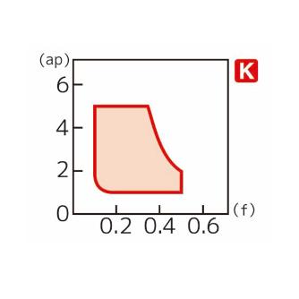 住友電気工業（株） スローアウェイチップ TNMG-GZ スローアウェイチップ TNMG160412N-GZ AC820P