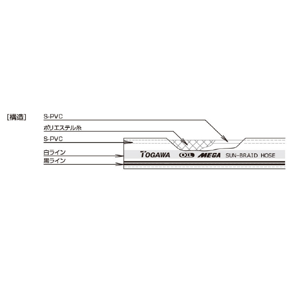 十川産業（株） MEGA耐油サンブレー ＭＥＧＡ耐油サンブレー 9X15X100mR