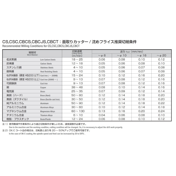 岡﨑精工（株） 沈めフライス(ST) OKーCコート CBCS 沈めフライス（ＳＴ）　ＯＫ－Ｃコート CBCS18 OK-Cｺｰﾄ