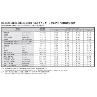 岡﨑精工（株） 面取カッターI型 ノンコート CS-1S 面取カッターⅠ型　ノンコート CS-1S06S