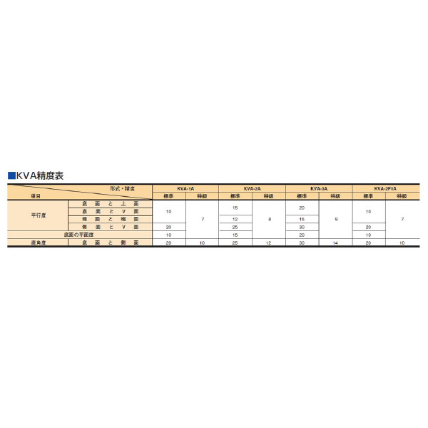 カネテック（株） Vホルダ KVA Ｖホルダ KVA-2F1A