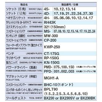 ＴＯＮＥ（株） ツールセット TSH ツールセット TSH4509SV